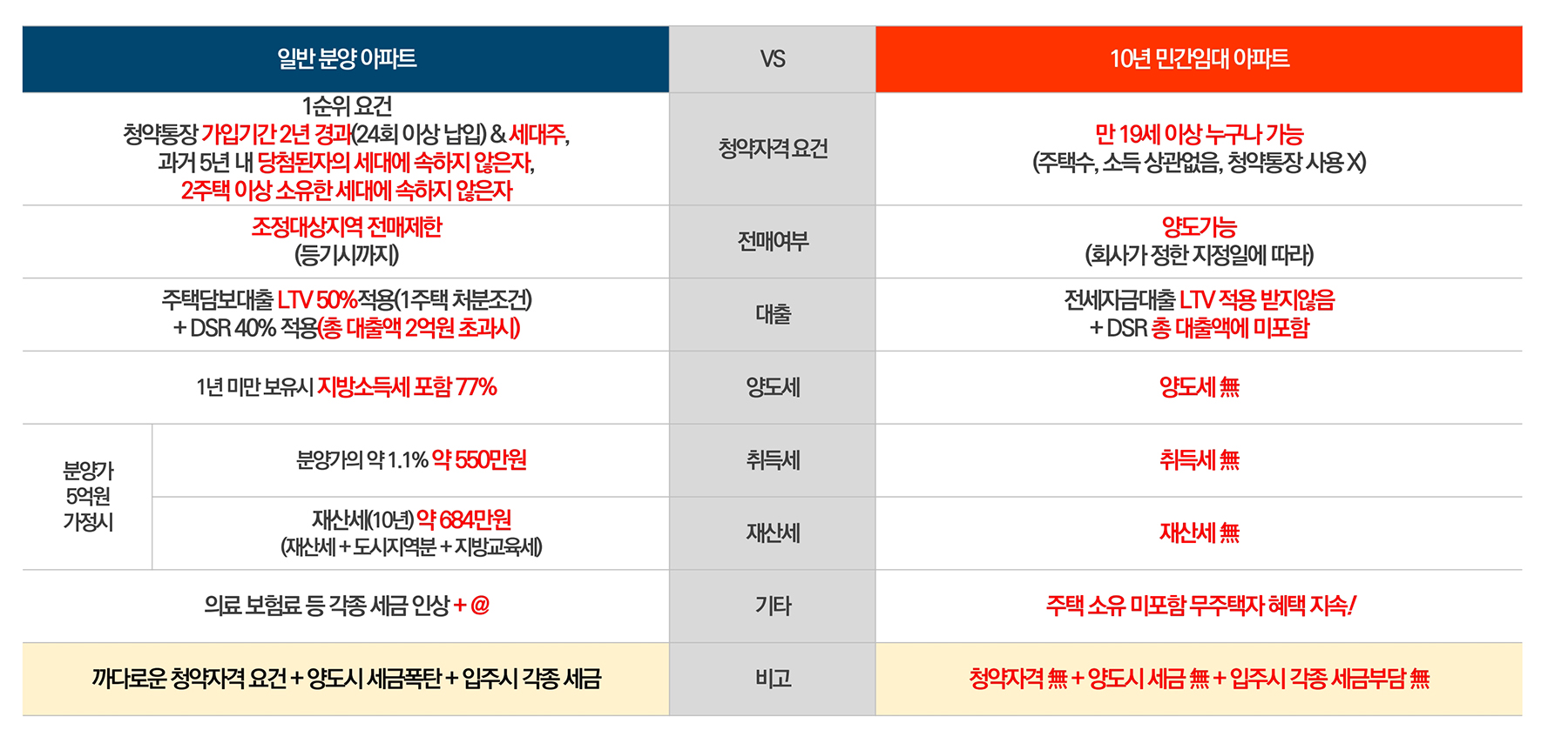 씨엘스톤 아산 베르데 민간임대