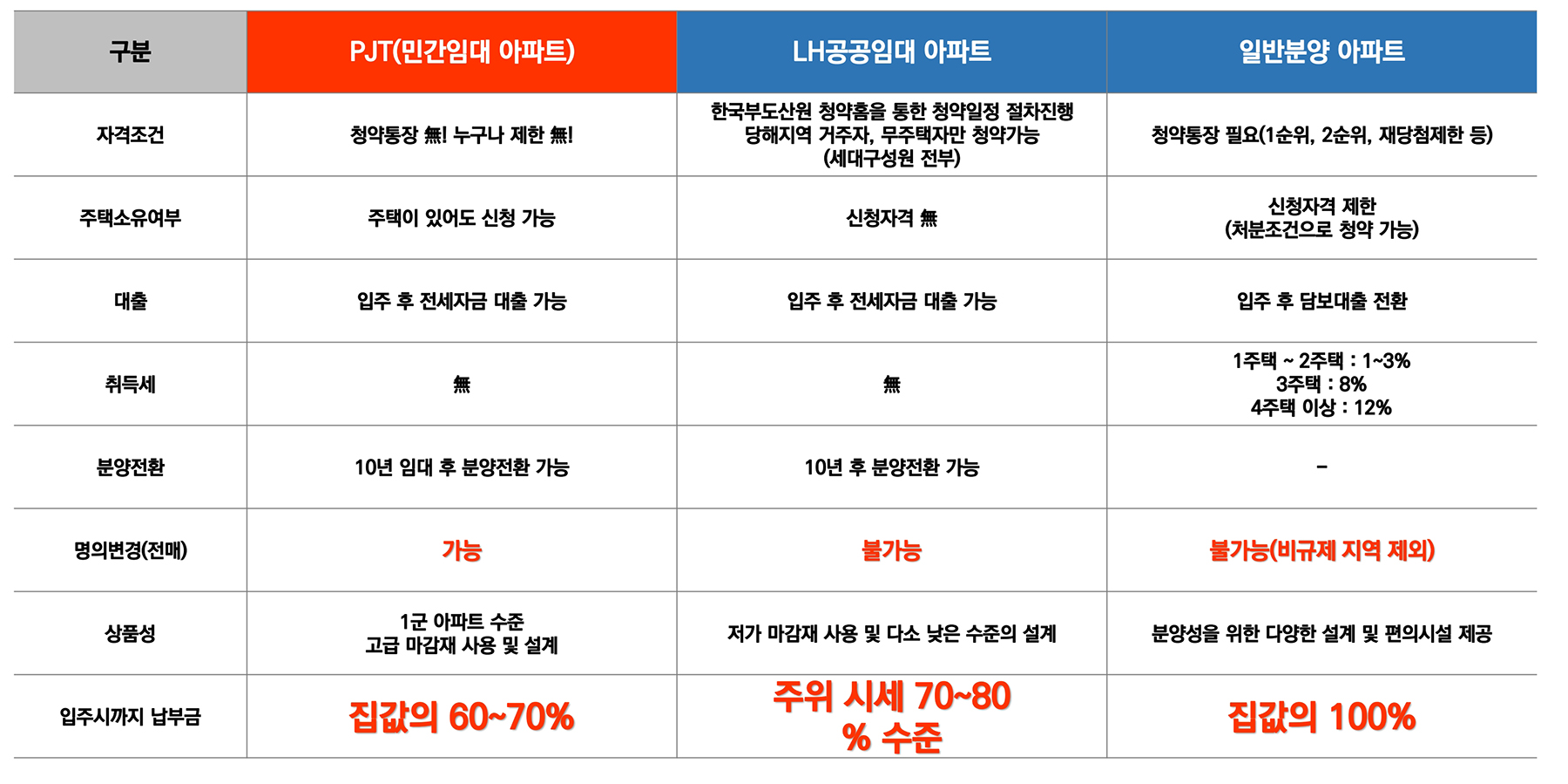 씨엘스톤 아산 베르데 민간임대