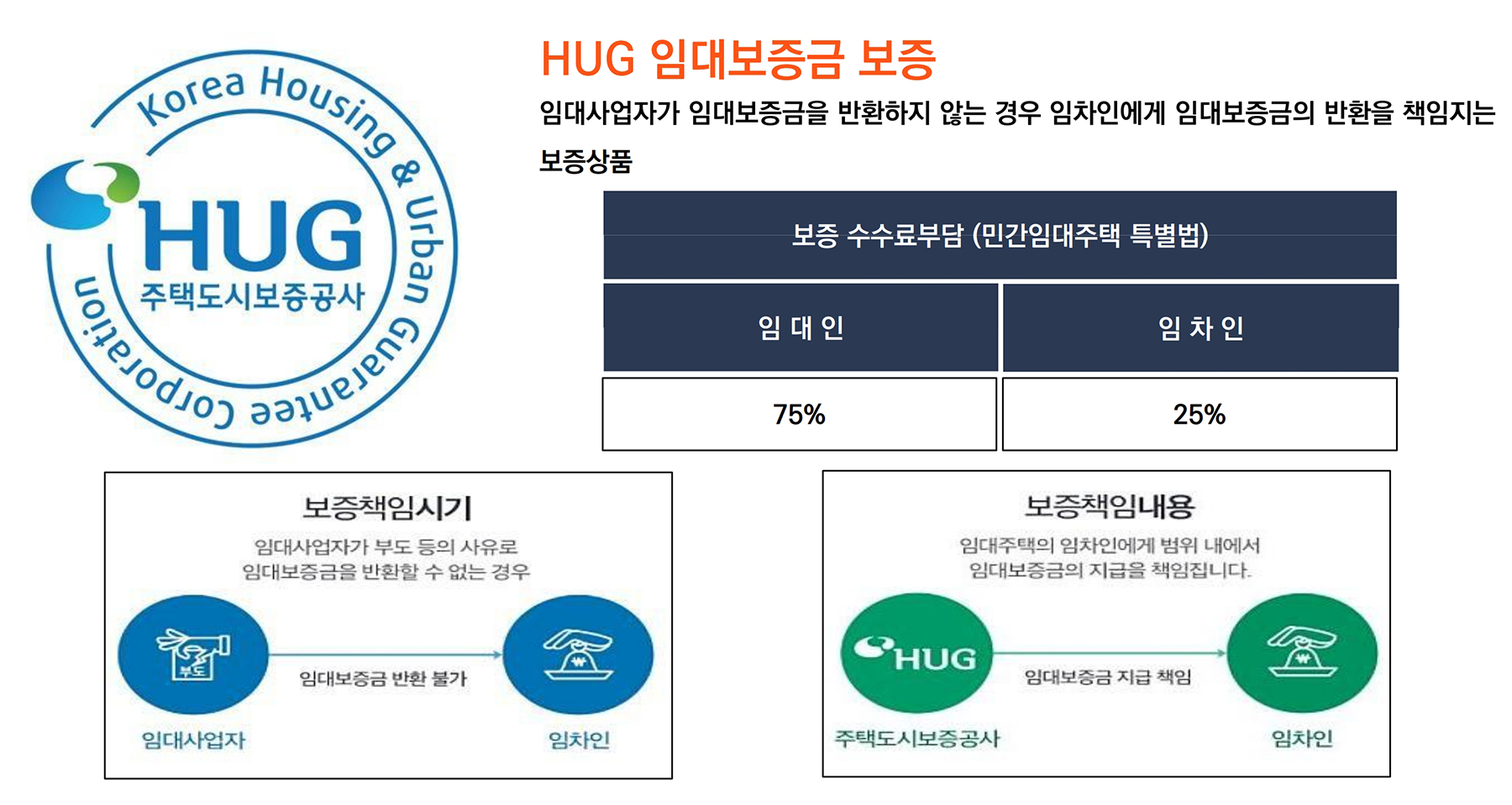 씨엘스톤 아산 베르데 민간임대